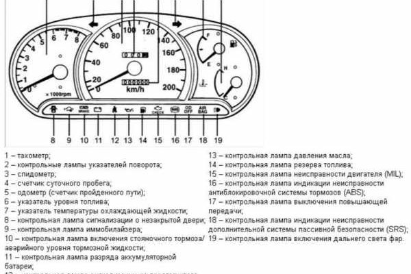 Kraken onion зеркала 2024